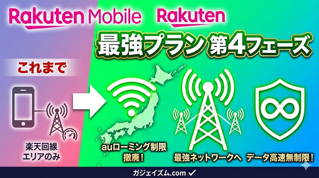月3,278円・データ無制限。プラチナバンドで"つながる楽天モバイル"に変わった今が乗り換えどき
